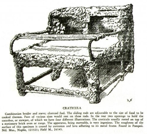 Cratícula-parrilla romana
